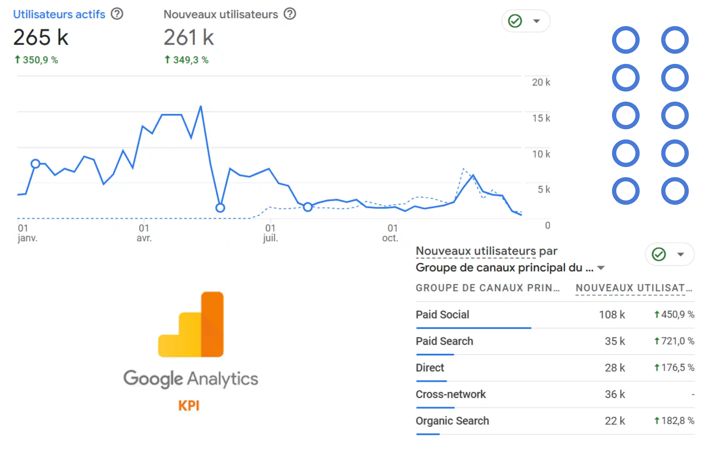 Graphique Google Analytics illustrant les performances SEO IA et Google Ads du site Shopify Arsayo, accompagnée par l’agence Oli-via-net.