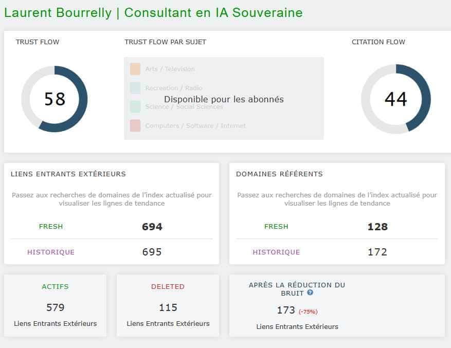 Tableau Majestic SEO affichant le Trust Flow, le Citation Flow, les liens entrants et les domaines référents d’un site web analysé