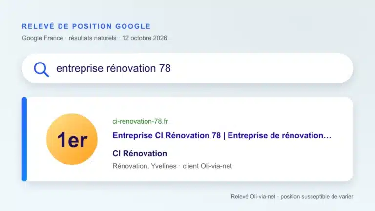 Relevé de position Google du 12 octobre 2026 : ci-renovation-78.fr en 1re position des résultats naturels sur la requête « entreprise rénovation 78 »